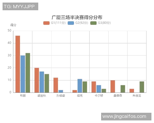 深圳篮球队进攻策略分析与得失评估探讨 深圳篮球队进攻策略分析与得失评估探讨